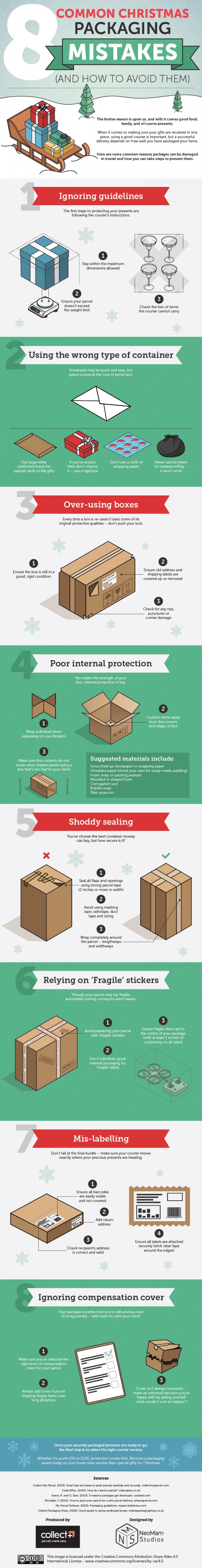 Packaging-mistakes-Christmas-edition